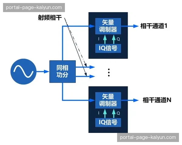 去中心化信号汇聚模式在本季度初现成效，显著增强了复杂环境下链路的稳定性